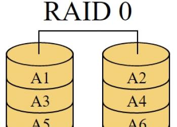 Tip praktis untuk membuat array RAID di PC rumahan Pengaturan Raid 0 di BIOS